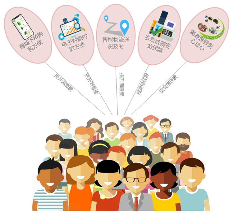 如何解决客户信任度低？