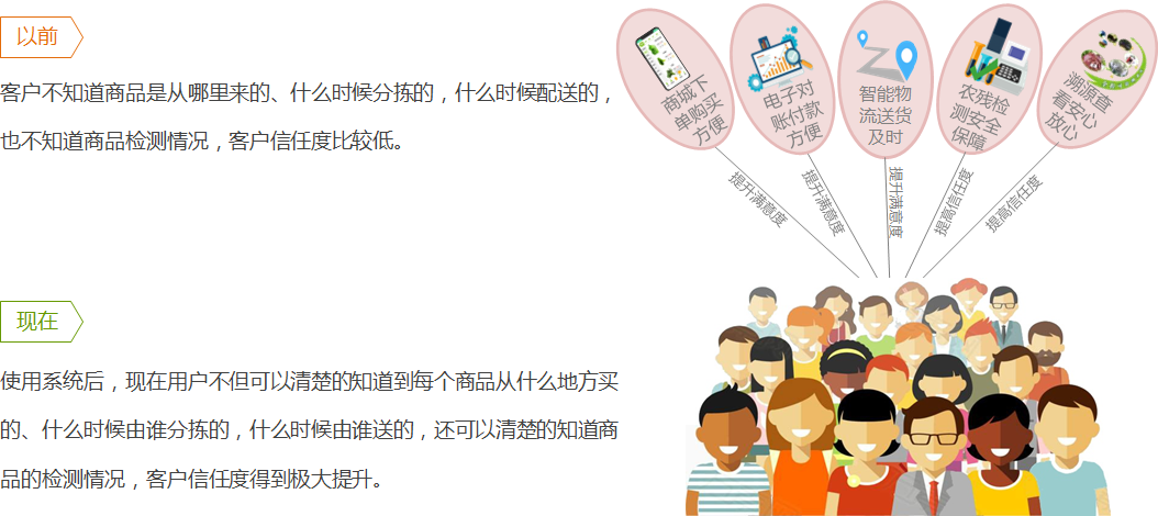 如何解决客户信任度低？