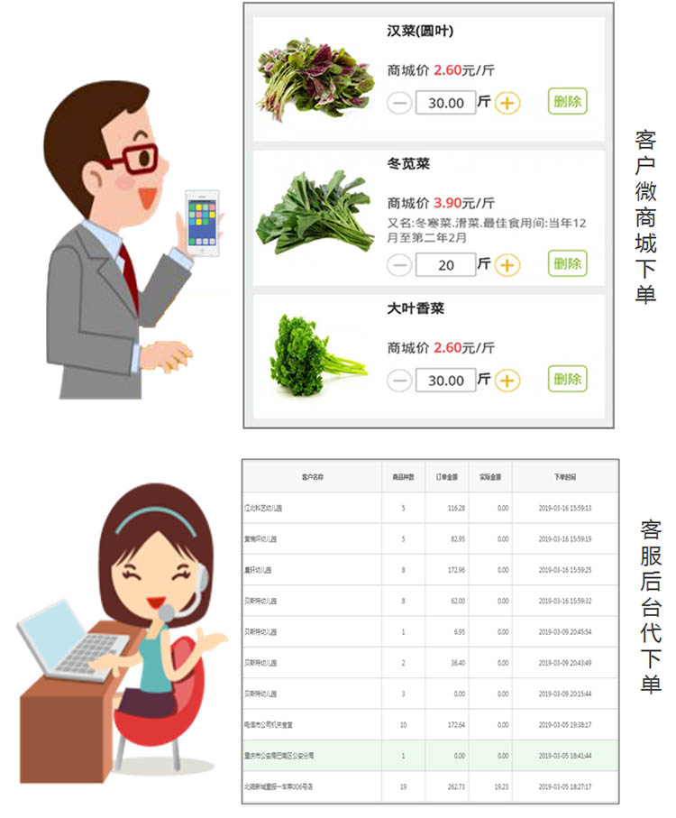 如何解决接单效率低？