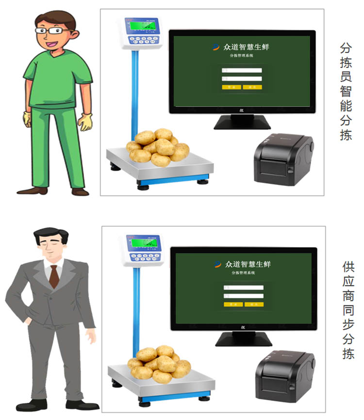 如何解决分拣效率低？