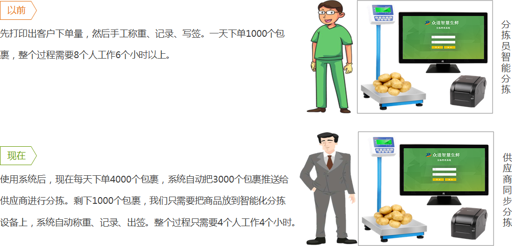 如何解决分拣效率低？