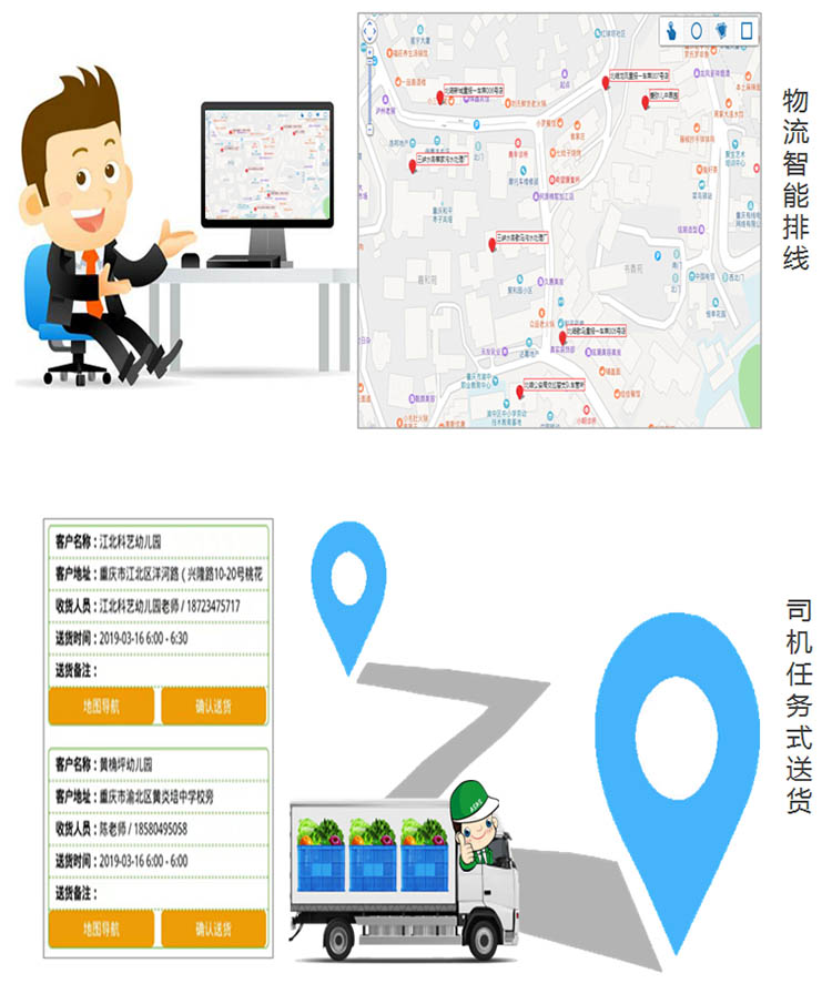 如何解决配送时间长？