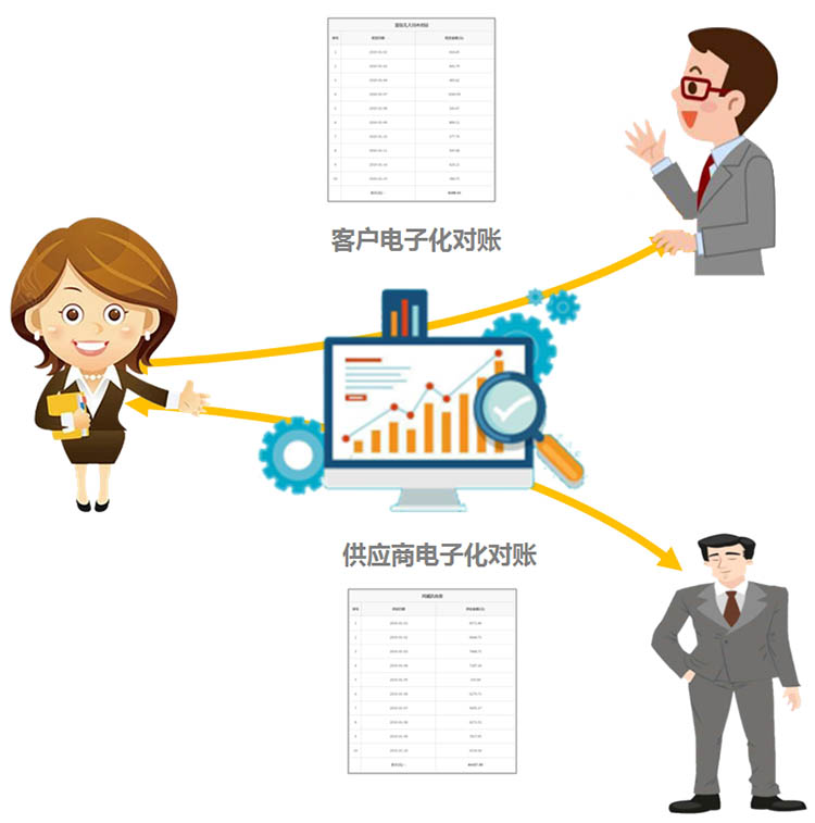 如何解决对账时间长？